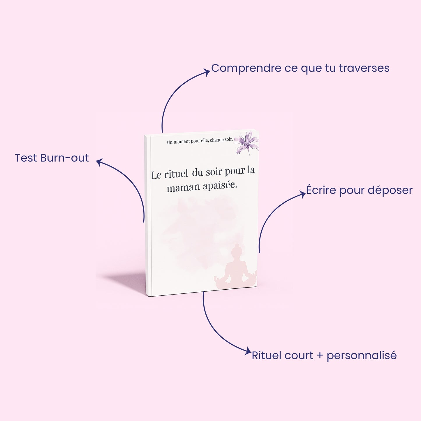 Kit Soutien Maternel